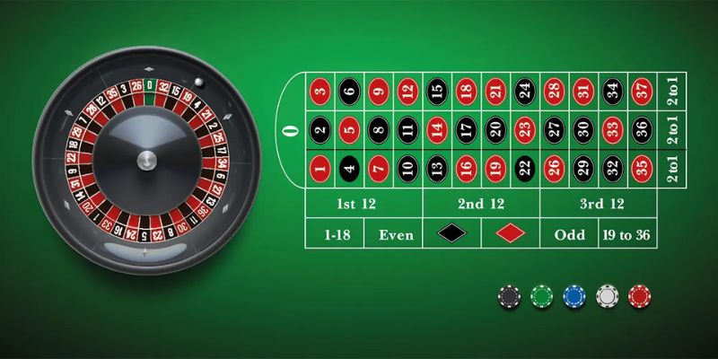 Thuật ngữ thường dùng của roulette Cwin